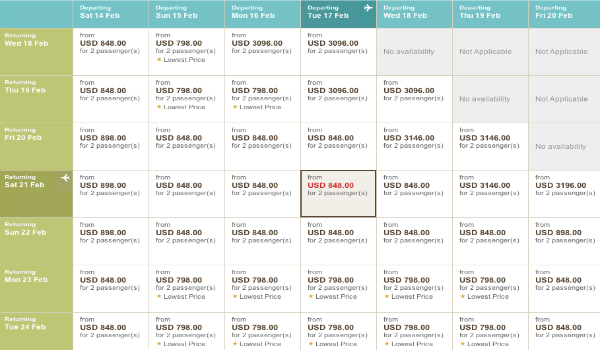 Sample fares between New York (JFK) - Milan (MXP)